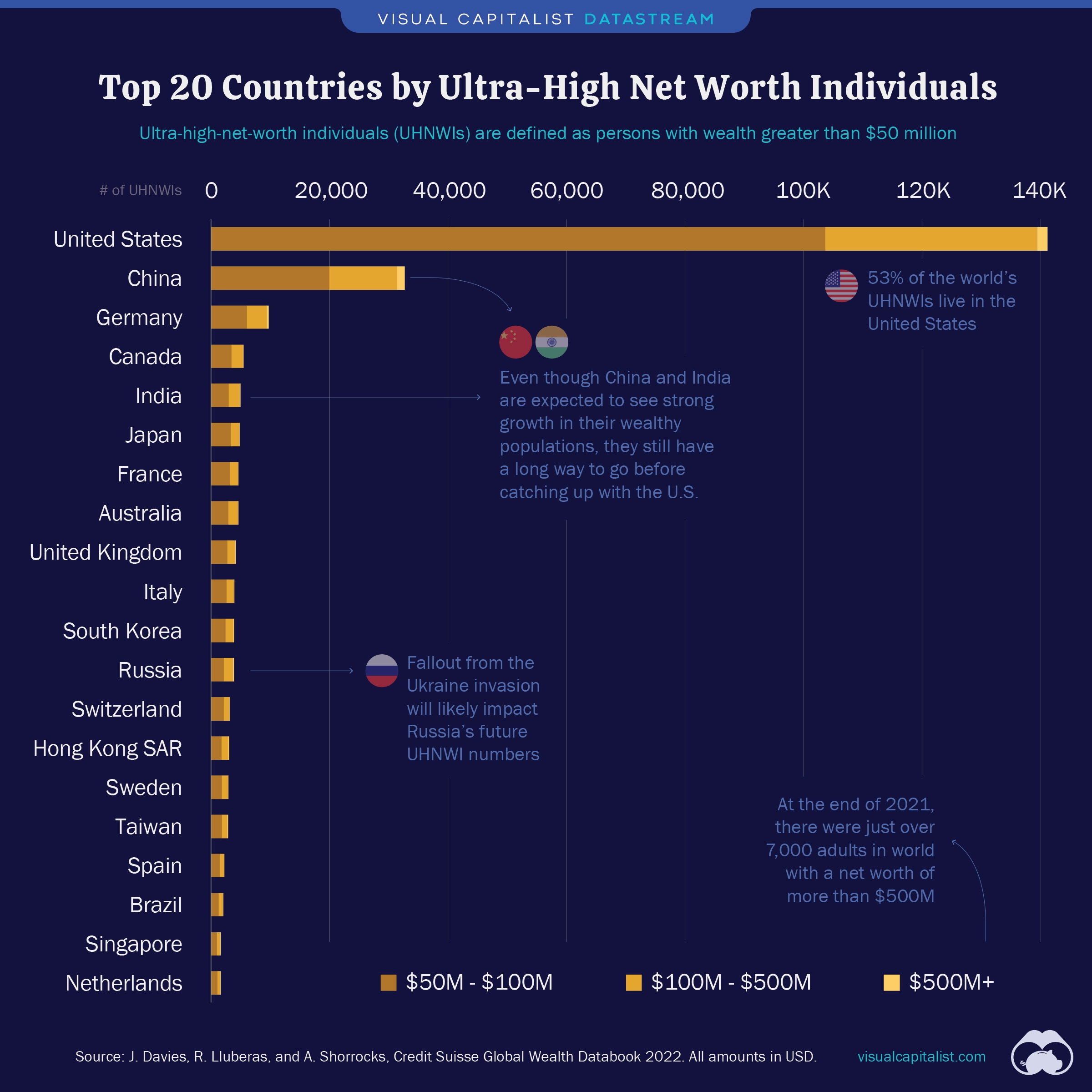 Top 20 Countries With The Most Ultra-Wealthy Individuals: https://www.valuewalk.com/wp-content/uploads/2022/09/Ultra-Wealthy-Individuals.webp