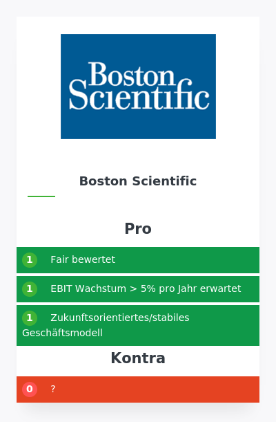 Boston Scientific Aktie