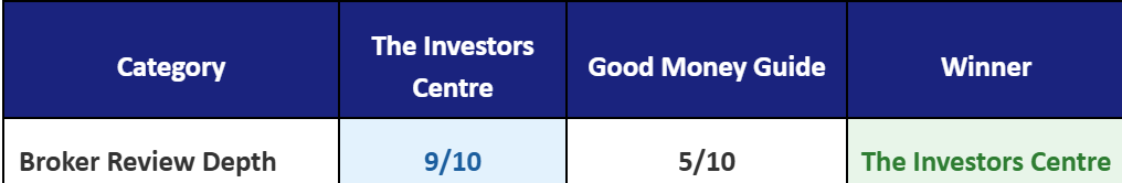 The Investors Centre vs Good Money Guide: Which UK Review Site Do Traders Actually Trust?
