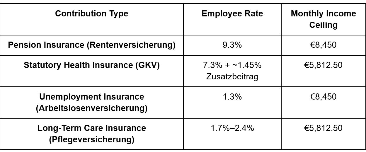 Germany Salary Calculation: Determine Your Real Net Income in 2026