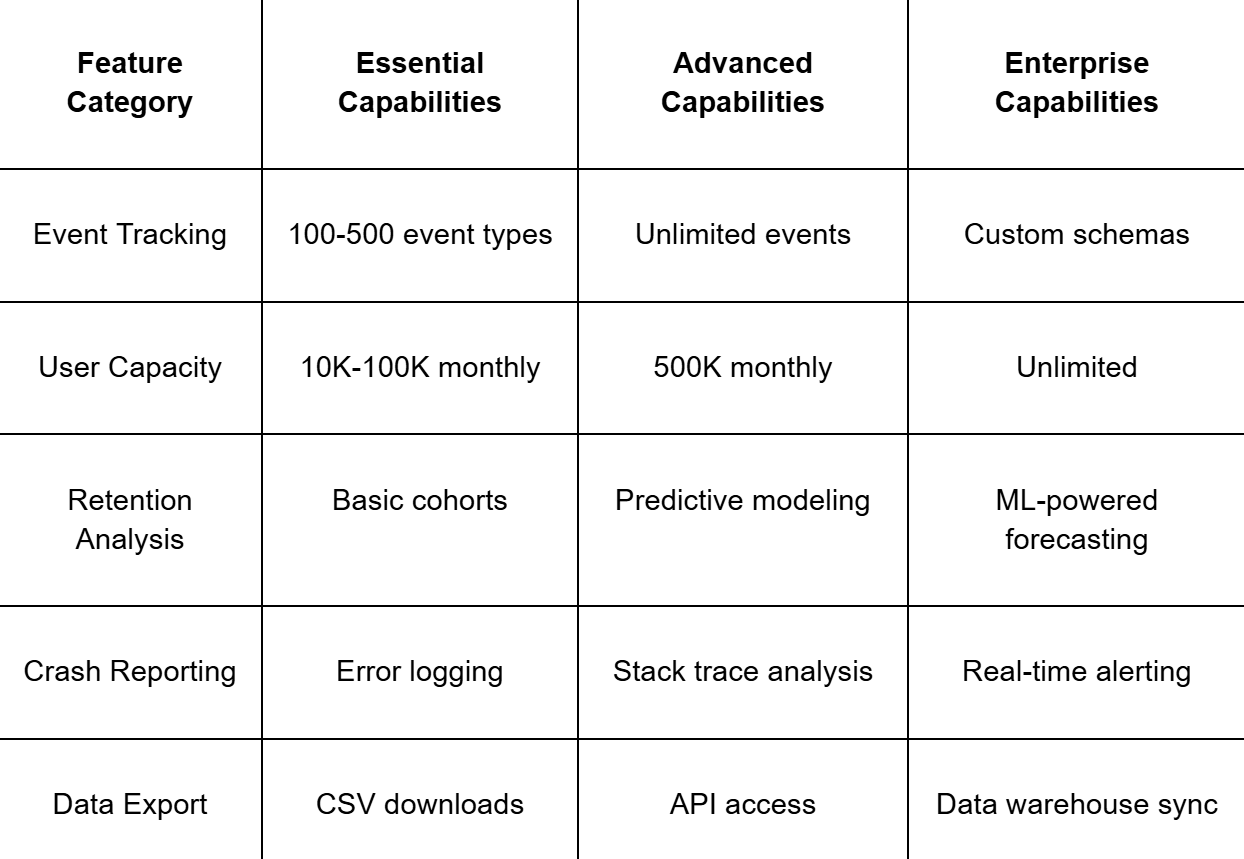 Free App Analytics Tools: Your Guide to App Market Intelligence