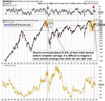 Gold Stocks: Make History Rhyme In Your Favor: https://www.valuewalk.com/wp-content/uploads/2023/08/Gold-Stocks-3.jpg