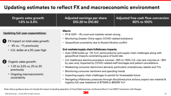 Dividend Aristocrats In Focus: 3M Company: https://www.suredividend.com/wp-content/uploads/2022/08/3m-growth.png