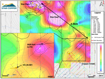Star Copper bestätigt die mineralisierte Zone Copper Creek: https://www.irw-press.at/prcom/images/messages/2025/81769/STCU_SCprCrkSummary_de_PRcom.002.png