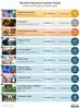 The Most Watched YouTube Videos and How Much Revenue They Generated: https://www.valuewalk.com/wp-content/uploads/2022/11/Most-Watched-YouTube-Videos.jpg