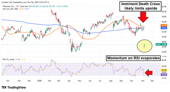 3 Big Earnings Misses: Is It Time to Buy the Dip?: https://www.marketbeat.com/logos/articles/med_20251107100720_blobid0.png