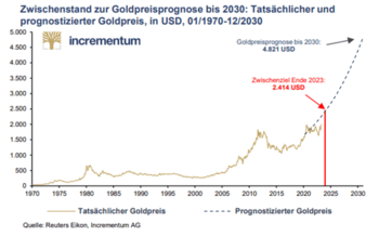 Gold in Euro auf Allzeithoch – wie geht es weiter?: https://www.boerseneinmaleins.de/wp-content/uploads/2024/03/Bild123.png