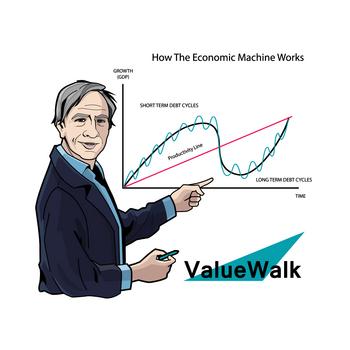 These Are the Top 10 Holdings of David Rolfe: https://www.valuewalk.com/wp-content/uploads/2021/10/Ray-Dalio-1.jpg