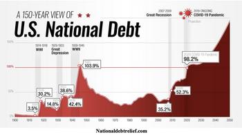 Rising National Debt, Fewer Workers And Slower Growth Since 2001 – Why?: https://www.valuewalk.com/wp-content/uploads/2023/09/Rising-Debt-1.jpg