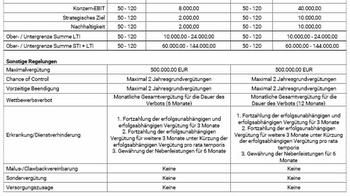 EQS-HV: FORTEC Elektronik Aktiengesellschaft: Bekanntmachung der Einberufung zur Hauptversammlung am 15.02.2023 in München mit dem Ziel der europaweiten Verbreitung gemäß §121 AktG: https://dgap.hv.eqs.com/221212064836/221212064836_00-2.jpg