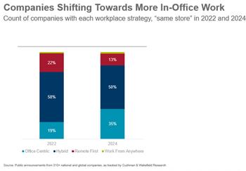 The Bright Side of Office: Opportunities in the Urban Core: https://mms.businesswire.com/media/20240131116370/en/2014967/5/Bright_Side_of_Office_3.jpg