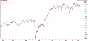 Sector Rotation Index: Ifo rät zu defensiver Ausrichtung: https://blog.onemarkets.de/wp-content/uploads/2023/08/20230801Sector_Rotation_Chart-360x170.png