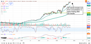 GE Aerospace Can Rally Through Year’s End and Into 2026: https://www.marketbeat.com/logos/articles/med_20251021073544_chart-ge-10212025.png
