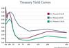 The Debt Ceiling Debate: https://www.valuewalk.com/wp-content/uploads/2023/05/Treasury-Yield-Curves.jpg