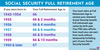 The Best Reason to Take Social Security Long Before Age 70: https://g.foolcdn.com/editorial/images/773964/ss_retirement_infographic_960x480.png