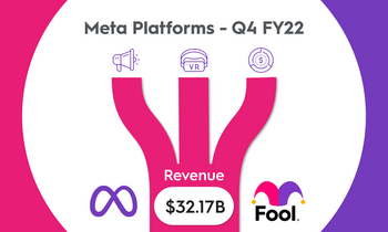 Here's How Little Meta's Virtual Reality Business Reality Labs Brought In Last Year: https://g.foolcdn.com/editorial/images/720549/meta_featured.png