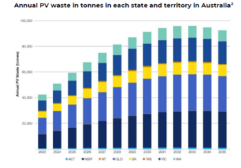 Iondrive treibt Kommerzialisierung der DES-Technologie in Zusammenarbeit mit Livium voran: https://www.irw-press.at/prcom/images/messages/2025/81065/Iondrive_170925_DEPRcom.001.png