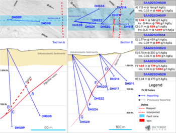 Outcrop Silver Extends Aguilar Vein 450 Metres South and Identifies Potential New High-Grade Shoots in Blind Target: https://www.irw-press.at/prcom/images/messages/2025/81974/OCG_112625_ENPRcom.003.png