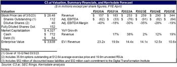 C3.ai: Driving Shareholder Value Through Prescient Stock Ticker Selection – Kerrisdale: https://www.valuewalk.com/wp-content/uploads/2023/03/C3-ai.jpg