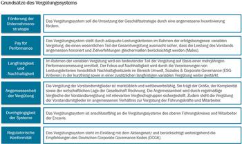 EQS-HV: ENCAVIS AG: Bekanntmachung der Einberufung zur Hauptversammlung am 05.06.2024 in Hamburg mit dem Ziel der europaweiten Verbreitung gemäß §121 AktG: https://dgap.hv.eqs.com/240412014358/240412014358_00-1.jpg