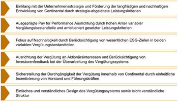 EQS-HV: Continental Aktiengesellschaft: Bekanntmachung der Einberufung zur Hauptversammlung am 26.04.2024 in Hannover mit dem Ziel der europaweiten Verbreitung gemäß §121 AktG: https://dgap.hv.eqs.com/240312008338/240312008338_00-5.jpg