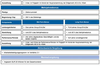 EQS-HV: Drägerwerk AG & Co. KGaA: Bekanntmachung der Einberufung zur Hauptversammlung am 05.05.2023 in Lübeck mit dem Ziel der europaweiten Verbreitung gemäß §121 AktG: https://dgap.hv.eqs.com/230312006511/230312006511_00-2.jpg