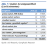 GoingPublic Media AG: Studie: Listed Austria – die börsennotierte Österreich AG in Zahlen: https://eqs-cockpit.com/cgi-bin/fncls.ssp?fn=download2_file&code_str=1a90869b5057f544442f32b323132eb6