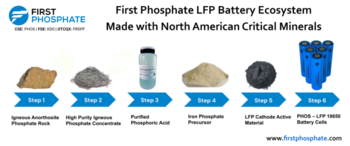 First Phosphate CEO to Present at Toronto Global Forum 2025 of the International Economic Forum of the Americas: https://www.irw-press.at/prcom/images/messages/2025/81387/FirstPhosphate_141025_ENPRcom.001.png