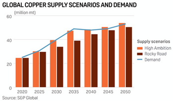 Is Your Portfolio Prepared For The Impending Copper Shortage?: https://www.valuewalk.com/wp-content/uploads/2023/07/Copper-Shortage.png