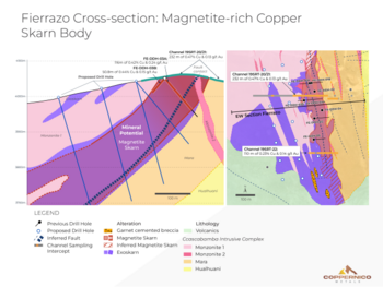 Coppernico Files Expanded Drill Permit at its Copper-Gold Sombrero Project in Peru: https://www.irw-press.at/prcom/images/messages/2025/81931/Coppernico_241125_PRCOM.002.png