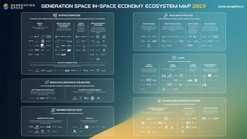 In-Space Economy Ecosystem Map 2023: https://www.valuewalk.com/wp-content/uploads/2023/02/In-Space-Economy-Ecosystem-Map.jpg