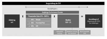 EQS-HV: HORNBACH Holding AG & Co. KGaA: Bekanntmachung der Einberufung zur Hauptversammlung am 07.07.2023 in Landau in der Pfalz mit dem Ziel der europaweiten Verbreitung gemäß §121 AktG: https://dgap.hv.eqs.com/230512039357/230512039357_00-1.jpg