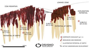 Osisko Development schneidet bei Infill-Bohrungen auf dem Cariboo-Gold-Projekt 57,29 g/T Gold über 3,05 Meter, 625,95 g/T Gold über 0,5 Meter und 15,26 g/T Gold über 4,4 Meter: https://www.irw-press.at/prcom/images/messages/2025/80955/ODV_080925_DEPRcom.004.jpeg