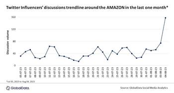 Amazon Better Than Expected Q2 2023 Results Fuel Social Media Buzz Among Twitter Influencers: https://www.valuewalk.com/wp-content/uploads/2023/08/Amazon.jpg