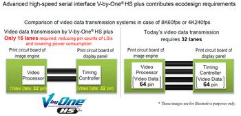 THine Unveils Its Advanced Interface Technology “V-by-One® HS plus,” Suitable for Achieving Energy Efficiency of Televisions: https://mms.businesswire.com/media/20230420005053/en/1768123/5/V-by-One_HS_plus_%28BW%29.jpg