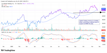 12 Analysts Just Raised CrowdStrike Targets—Here’s What They See Coming: https://www.marketbeat.com/logos/articles/med_20251120132019_crwd1120.png