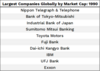 John Templeton’s Way: https://www.valuewalk.com/wp-content/uploads/2022/09/capitalization-companies-in-the-world-in-1990.png