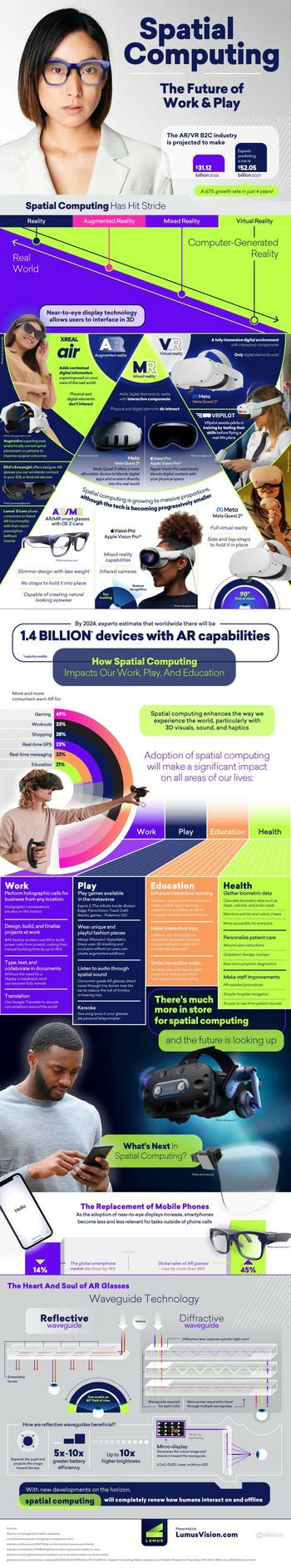Spatial Computing Is Potentially A $50B Plus Industry: https://www.valuewalk.com/wp-content/uploads/2023/08/Spatial-Computing-IG.jpg