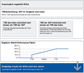 EQS-HV: SAP SE: Bekanntmachung der Einberufung zur Hauptversammlung am 11.05.2023 in Mannheim mit dem Ziel der europaweiten Verbreitung gemäß §121 AktG: https://dgap.hv.eqs.com/230312030318/230312030318_00-4.jpg