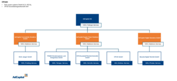 EQS-News: AdCapital im Einklang mit den definierten Zielen & Vision 2030 Next Steps: https://eqs-cockpit.com/cgi-bin/fncls.ssp?fn=download2_file&code_str=18b5bfe9cd0a326f0479dc34757cf8e1