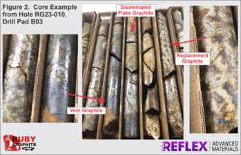 Update to Reflex Advanced Materials Corp Initial Drill Program at Ruby Graphite Project: https://www.irw-press.at/prcom/images/messages/2023/72634/RFLX_Nov142023_PRcom.002.png