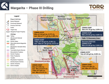 Torq Trenches 34 metres of 0.89 g/t Gold and 0.22% Copper in the Falla 13 Discovery Area at Margarita, Provides Financing and Corporate Updates: https://www.irw-press.at/prcom/images/messages/2023/72936/07_12_2023_EN_TORQ_NR_MargaritaTrenchCorpUpdate64828.003.png