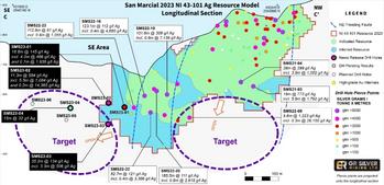 GR Silver Continues Expansion of the SE Area Discovery Zone With High-grade Silver Intervals Outside Resource Area: 35.2 m at 134 g/t Ag including 0.9 m at 1412 g/t Ag: https://www.irw-press.at/prcom/images/messages/2023/70963/GRSL_140623_ENPRcom.002.jpeg