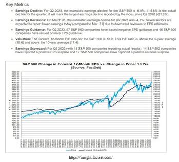 The Stock Market Is Starting To Exhibit Some Healthier Signs Of Broadening Out: https://www.valuewalk.com/wp-content/uploads/2023/07/SP-500-Change-in-Forward.jpg
