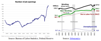 The Monthly Jobs Report Is Almost Meaningless – Ignore It: https://www.valuewalk.com/wp-content/uploads/2022/10/Jobs-Report-2.png