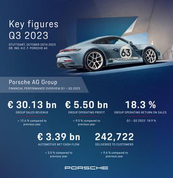 EQS-News: Dr. Ing. h.c. F. Porsche AG:   Porsche AG posts robust growth in first nine months: https://eqs-cockpit.com/cgi-bin/fncls.ssp?fn=download2_file&code_str=c4db21ac419e03edb33b4b6426d8eb8f