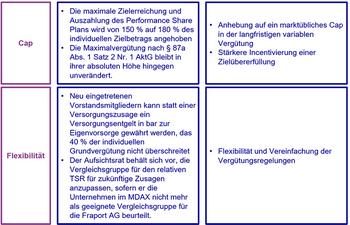 EQS-HV: Fraport AG Frankfurt Airport Services Worldwide: Bekanntmachung der Einberufung zur Hauptversammlung am 28.05.2024 in Frankfurt am Main mit dem Ziel der europaweiten Verbreitung gemäß §121 AktG: https://dgap.hv.eqs.com/240412003736/240412003736_00-2.jpg