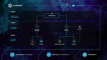 Hydranet Launches Layer 3 DEX: A Game Changer for Trustless Cross-Chain Trading: https://www.valuewalk.com/wp-content/uploads/2023/09/dexSchema_1695349357RaAuMqp2qx.jpg