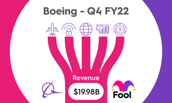 Boeing's Future Depends on These 3 Things: https://g.foolcdn.com/editorial/images/720291/boeing_featured-1.png