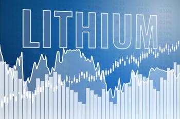 Lithium Stocks Down 38% to 49%: What Investors Should Do Now: https://g.foolcdn.com/editorial/images/748540/lithium-bar-chart-graph.jpg
